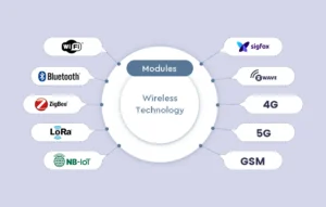 Comparison of Wireless Communication Modules
