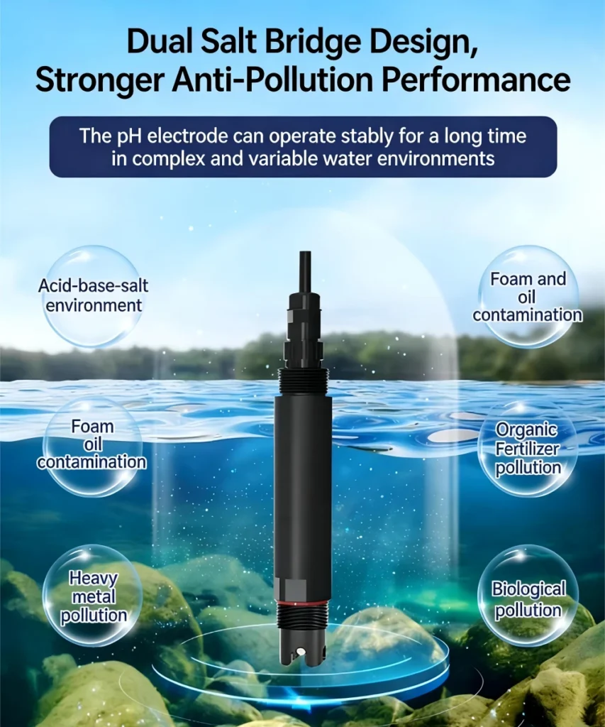 Applications of PH sensor