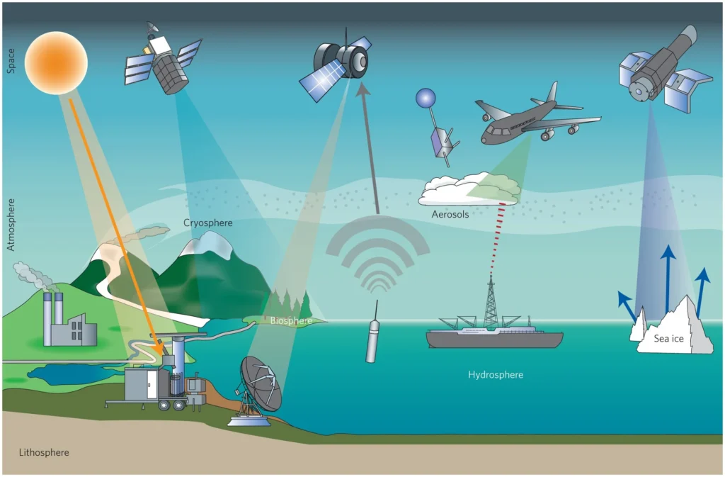 The Role of Satellite Technology in Urban Weather Monitoring