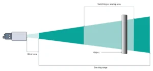How Do Ultrasonic Sensors Work?