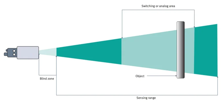 How Do Ultrasonic Sensors Work?