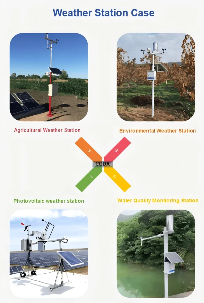 Types of Sensors in Weather Monitors: Made for Precision