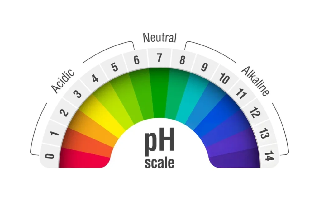 What pH Represents and Why It’s the Benchmark for Modern Sensors