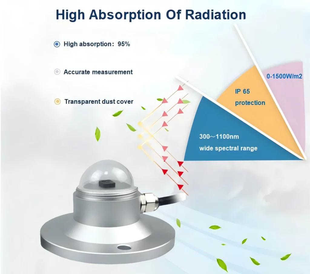 solar radiation sensors is key to predictive climate models