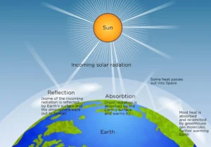 Solar Radiation: A Detailed Overview