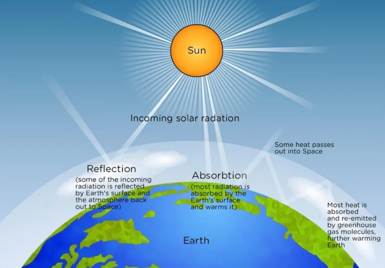 Solar Radiation: A Detailed Overview