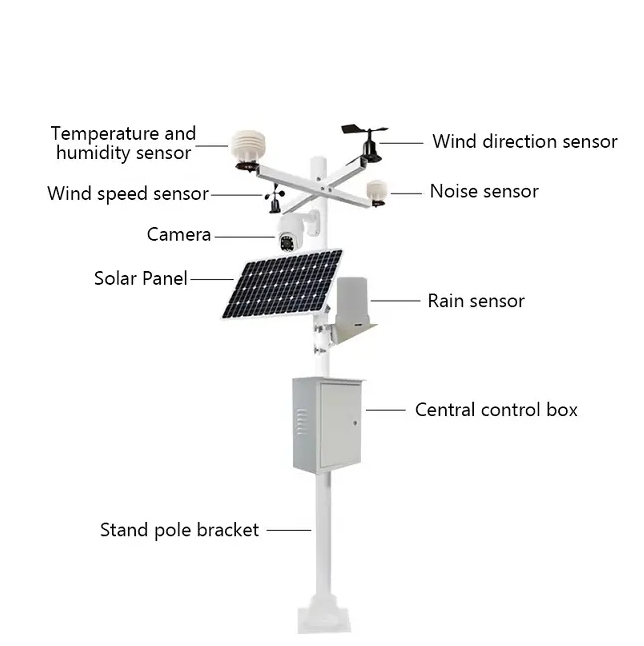 How an Automatic Meteorological Monitoring Station Transforms Weather Forecasting and Climate Science